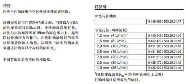 力士樂 沖洗與補(bǔ)油閥SV圖紙2.jpg