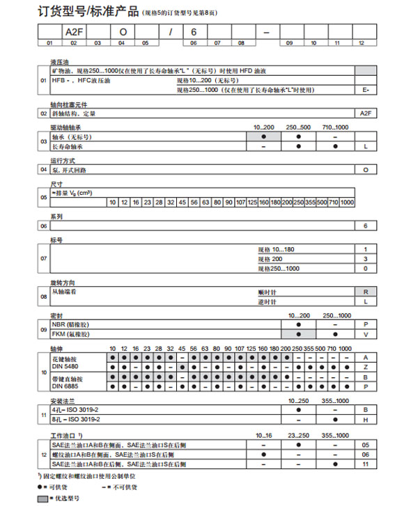 軸向柱塞定量泵A2FO圖紙2.jpg