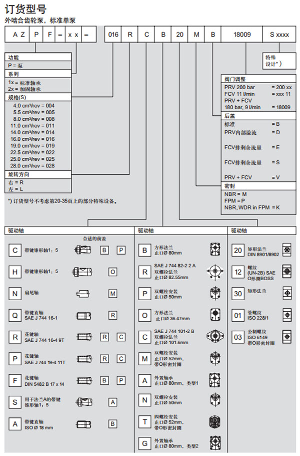 力士樂 外嚙合齒輪F型圖紙3.jpg