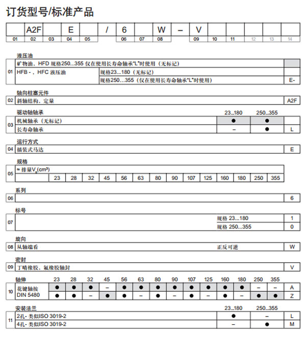 力士樂(lè) A2FE插裝式定量馬達(dá)圖紙2.jpg