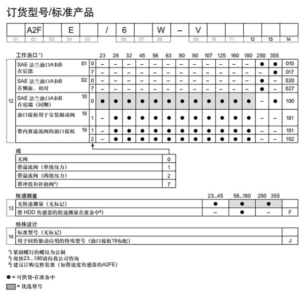 力士樂(lè) A2FE插裝式定量馬達(dá)圖紙3.jpg