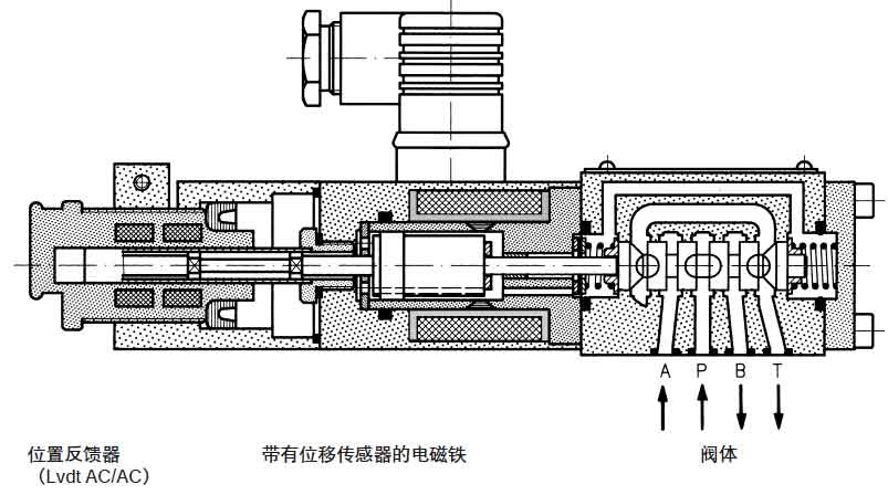 4WRP6E高頻響方向閥剖面圖.jpg
