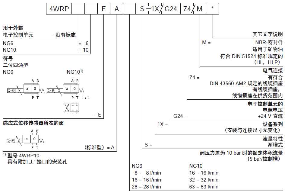 兩位四通伺服電磁閥訂貨型號.jpg