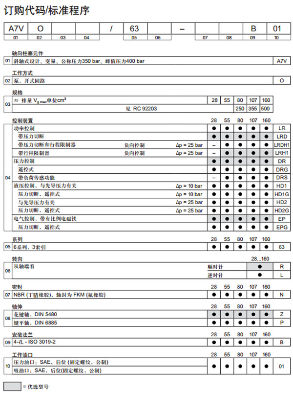 力士樂(lè) 軸向柱塞變量泵A7VO圖紙2.jpg