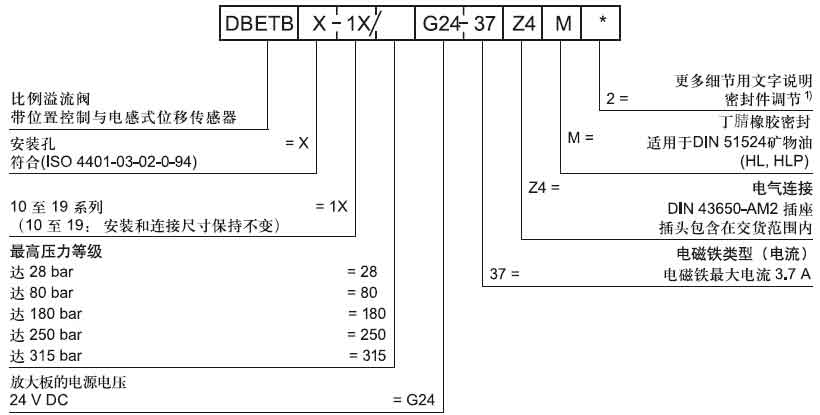 DBETB溢流閥訂貨型號(hào).jpg