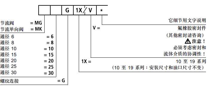 流量控制閥訂貨型號.jpg