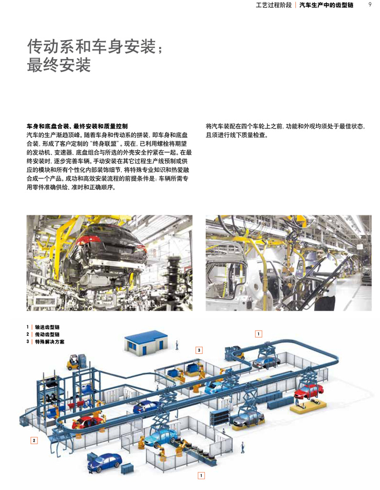 齒形鏈--汽車生產(chǎn)中的工藝過程階段4.jpg