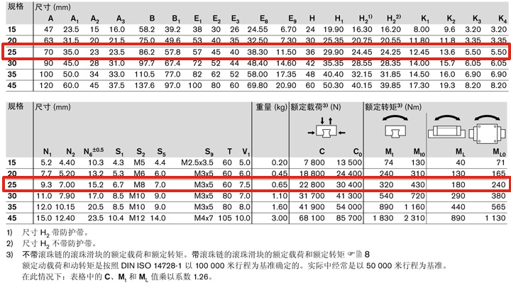 REXROTH-R165129422--參數(shù)圖.jpg