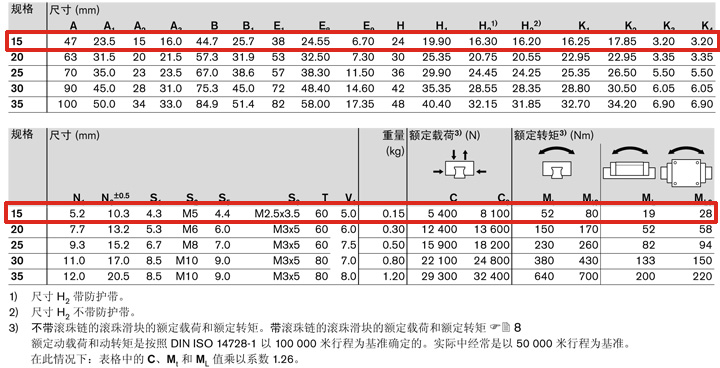 REXROTH-R166511422--參數(shù)圖.jpg