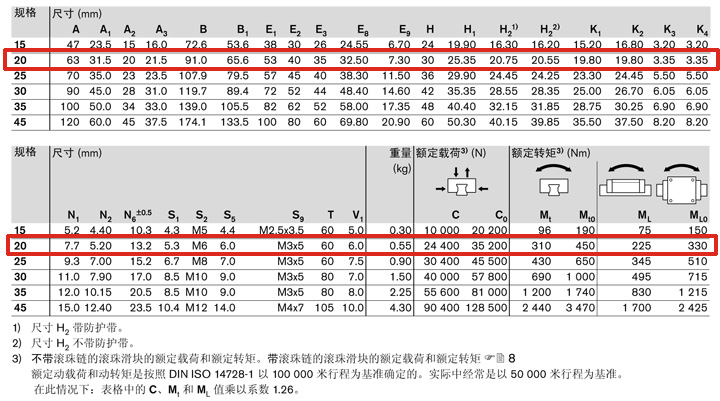 REXROTH-R165381422--參數(shù)圖.jpg