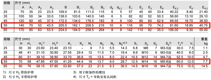 REXROTH-新型滑塊 R18535322X--canshu圖.jpg