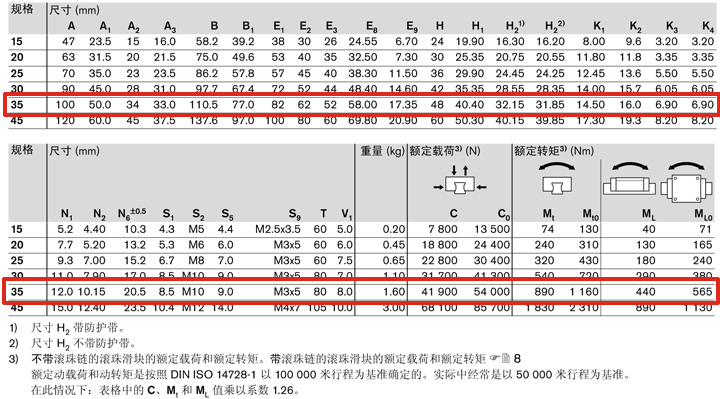 REXROTH-R165131422--參數(shù)圖.jpg