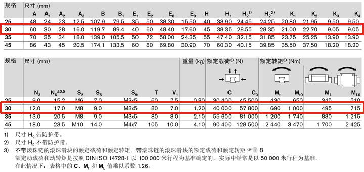 REXROTH-R162473224--參數(shù)圖.jpg