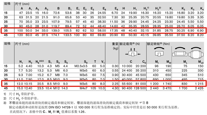 REXROTH-R165333220--參數(shù)圖.jpg