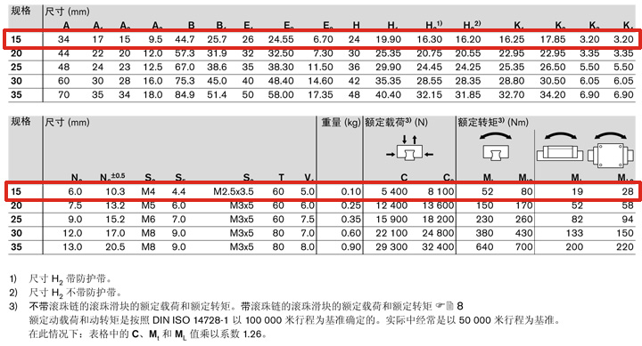 REXROTH-R166611322--參數(shù)圖.jpg