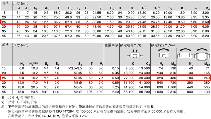 REXROTH-R162229422--參數(shù)圖.JPG