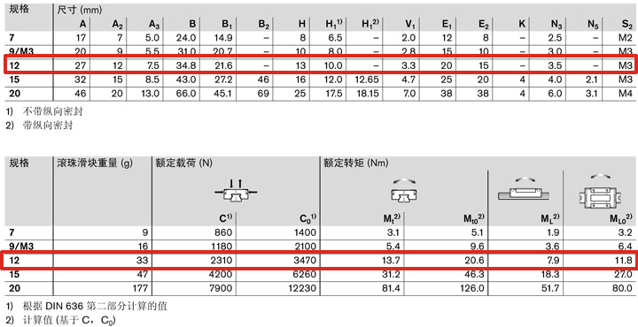 REXROTH-R044221201--參數(shù)圖.jpg