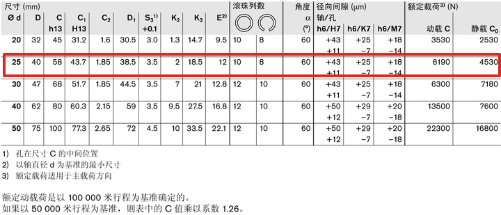 REXROTH-R073102500--參數(shù)圖.jpg