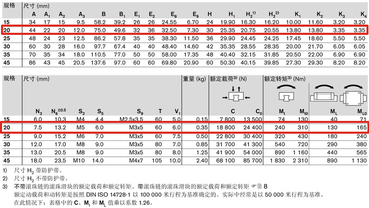 REXROTH-R162281322--參數(shù)圖.JPG