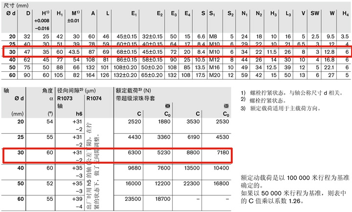 REXROTH-R170423070--參數(shù)圖.jpg