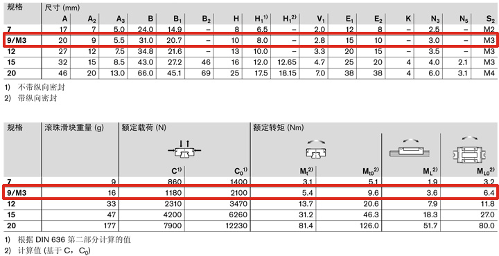 REXROTH-R044289301--參數(shù)圖.jpg