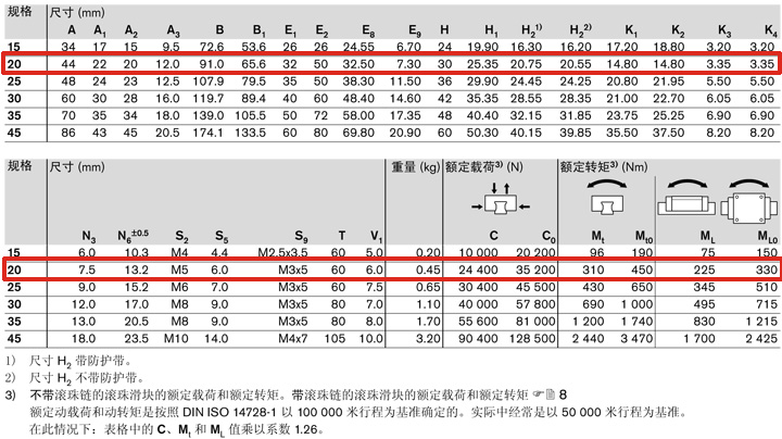 REXROTH-R162389322--參數(shù)圖.jpg