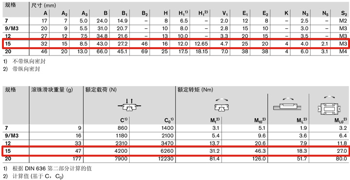 REXROTH-R044251301--參數(shù)圖.jpg