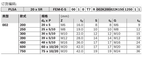力士樂(lè)行星滾柱絲杠