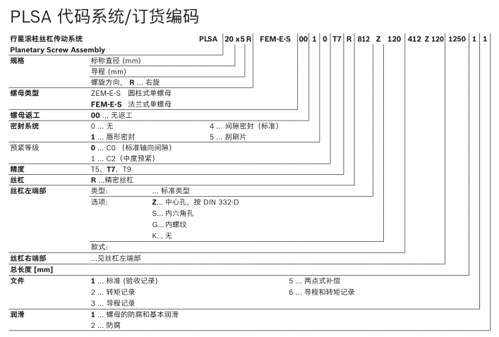 力士樂(lè)行星滾柱絲杠