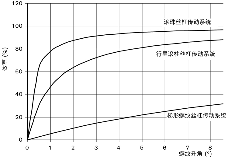 力士樂(lè)行星滾柱絲杠