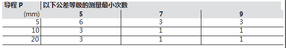 力士樂(lè)行星滾柱絲杠