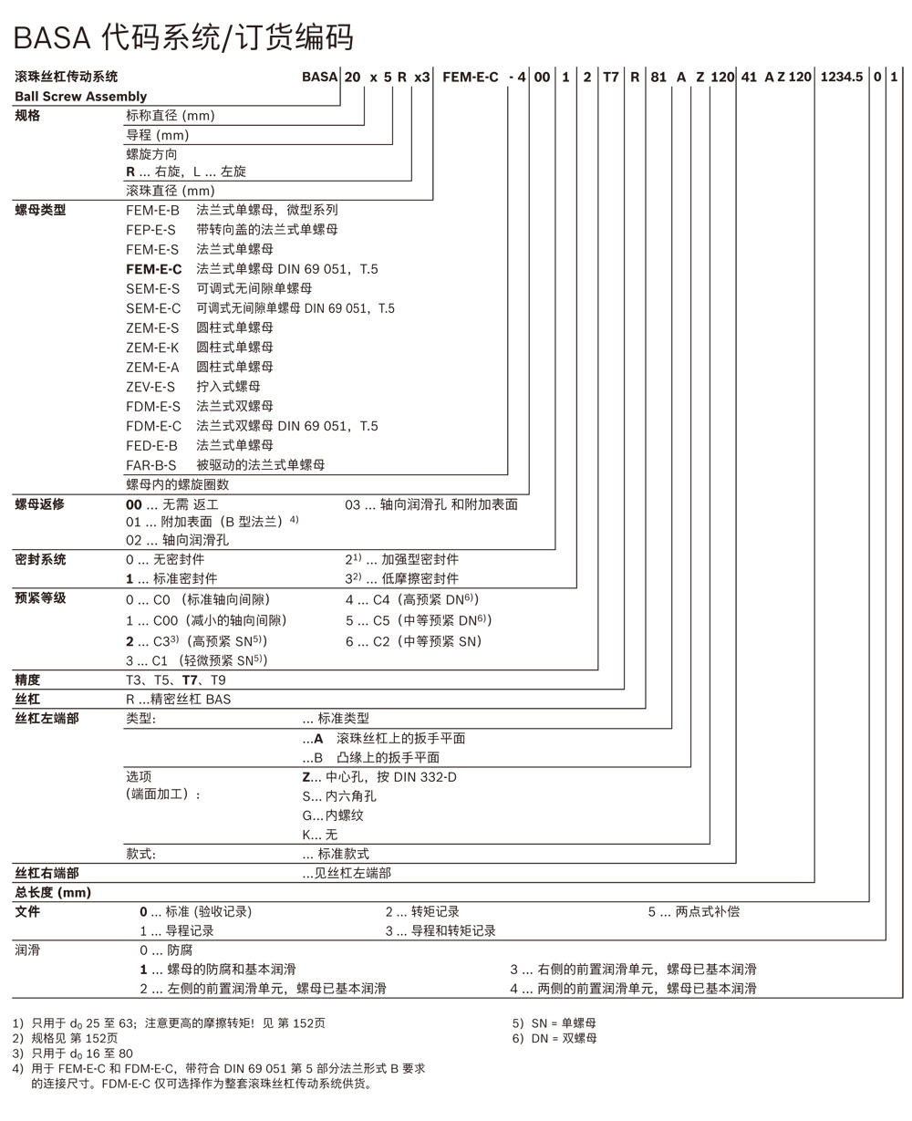 REXROTH精密絲杠BAS代碼系統(tǒng)訂貨編號(hào).jpg