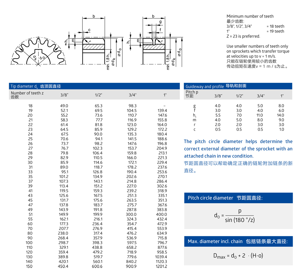 Biflex驅(qū)動齒形鏈條鏈輪尺寸canshu及選型