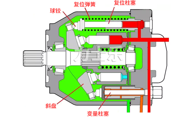 柱塞泵2.png