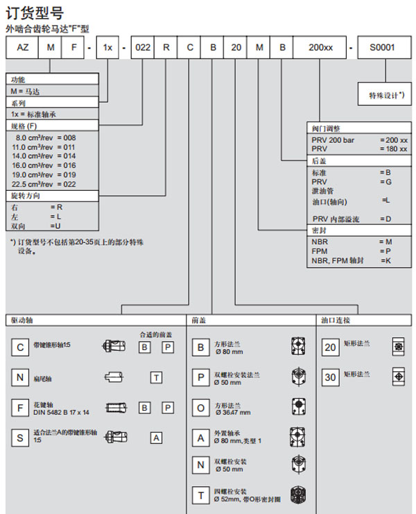 力士樂(lè) 外嚙合齒輪馬達(dá)圖紙2.jpg