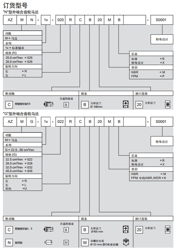 力士樂(lè) 外嚙合齒輪馬達(dá)圖紙3.jpg