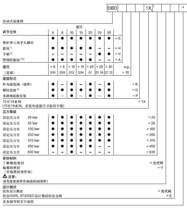 DBD直動式溢流閥訂貨型號.jpg