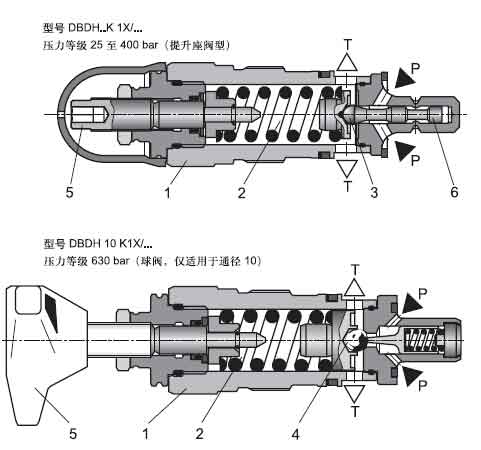 DBD直動式溢流閥結構.jpg