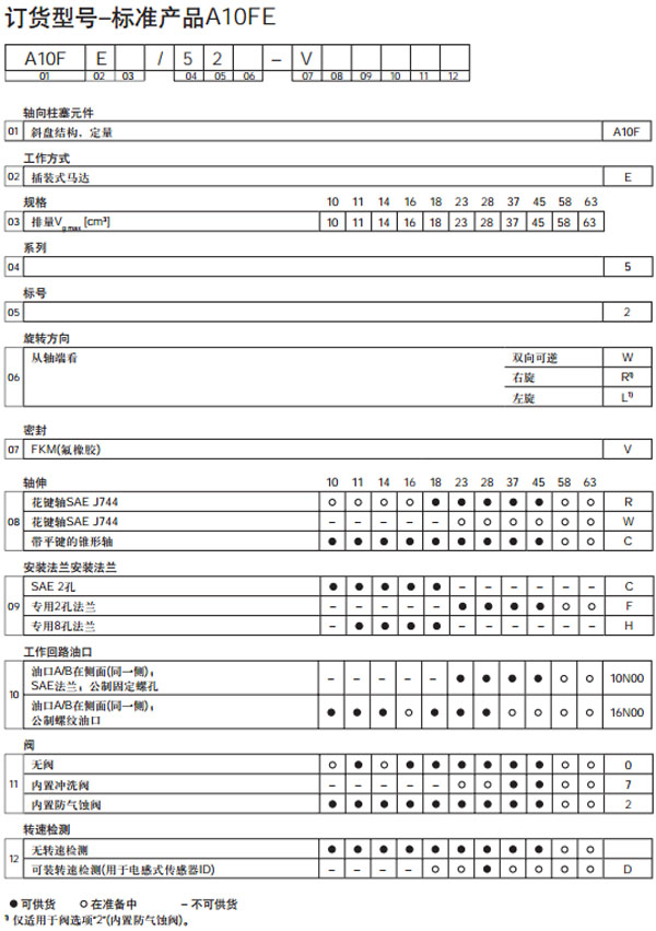 力士樂定量馬達(dá)A10FE訂貨型號圖紙.jpg