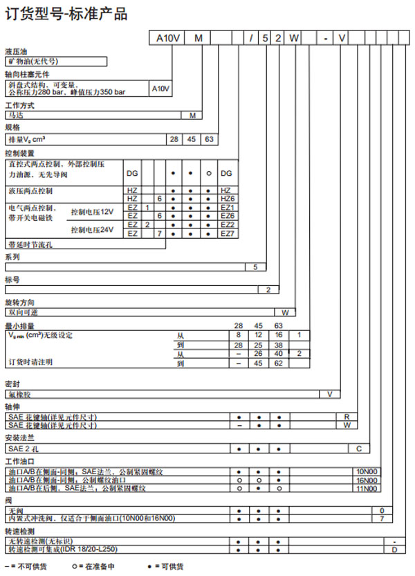 力士樂 A10VM 雙排量馬達(dá)訂貨型號(hào)圖紙.jpg