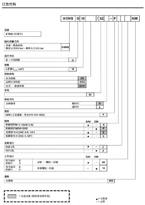 力士樂(lè) A10VSO型變量泵圖紙2.jpg